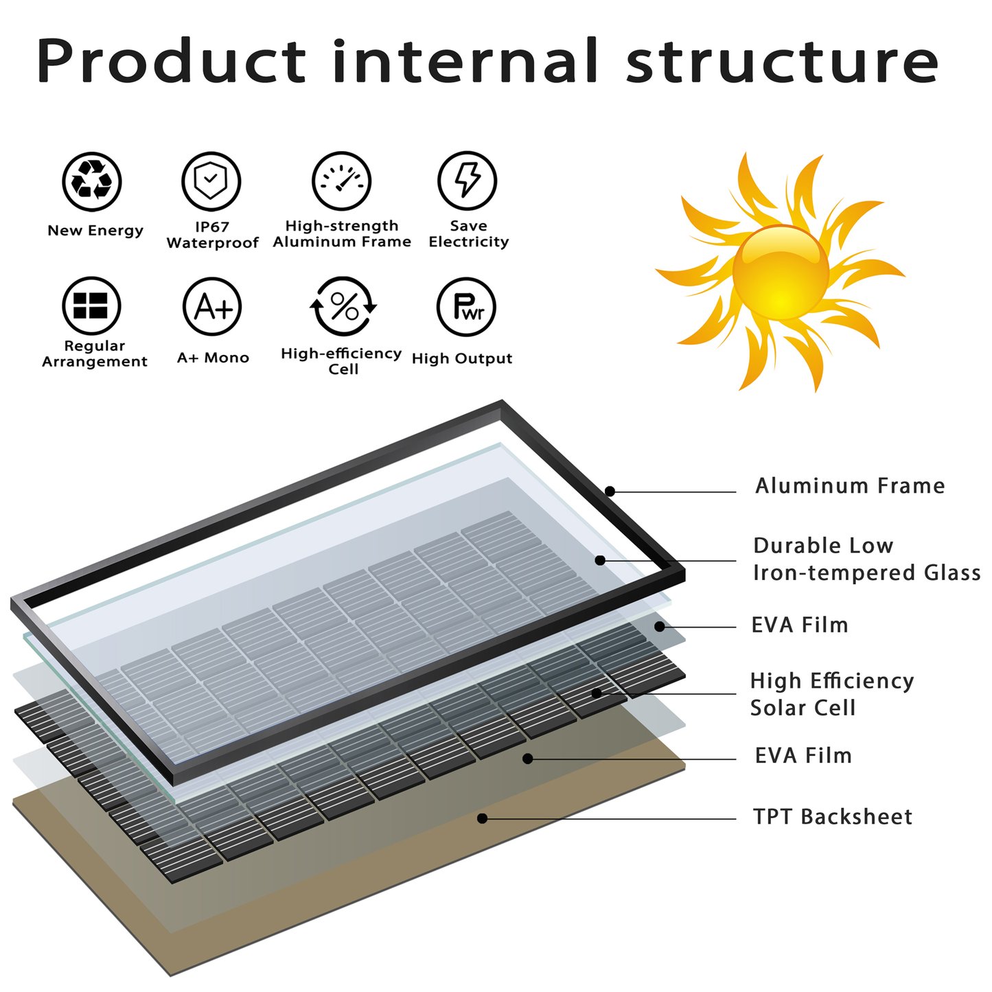 mono solar panel 200W