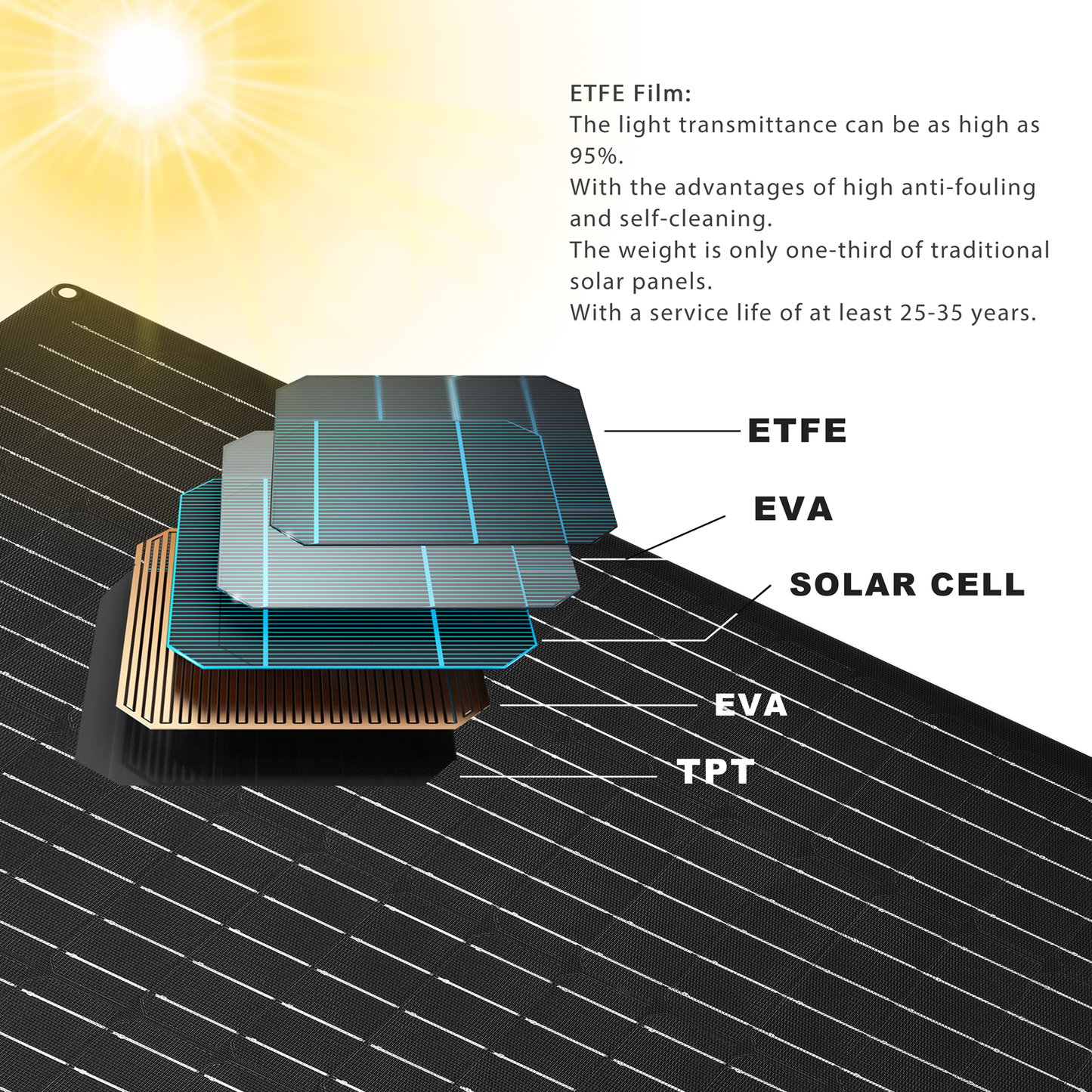 flexible solar panel 250W